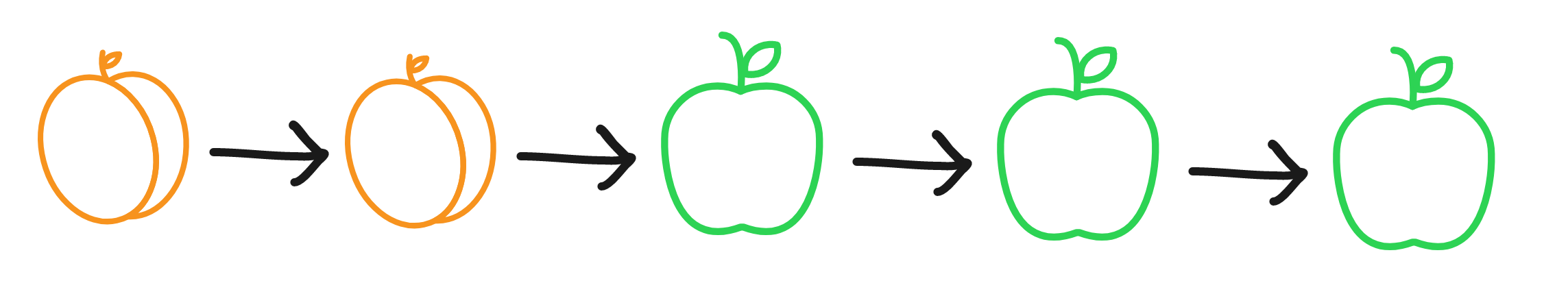 deux_abricots_puis_trois_pommes