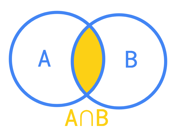 Intersection A inter B