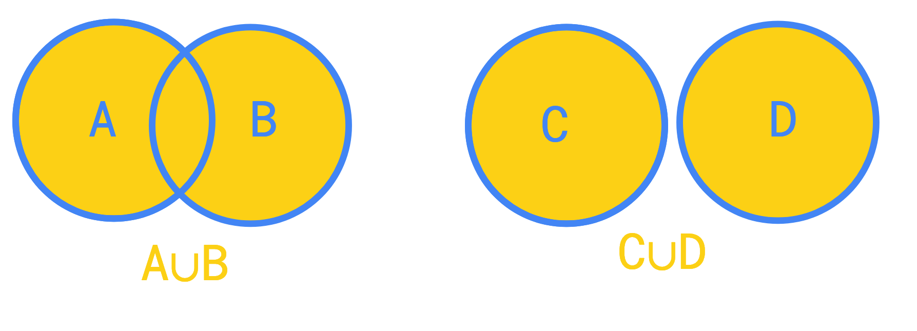 Union A U B et C U D